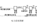 低压设备选型与安装技术手册（全本PDF）