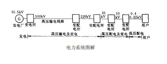 室外低压竣工资料下载-低压设备选型与安装技术手册（全本PDF）