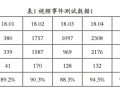 高速公路异常事件自动检测系统设计