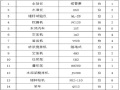 边坡治理锚杆锚索施工组织设计