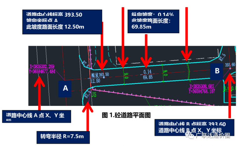 混凝土作为道路基层资料下载-混凝土道路这样计量计价才更精准！