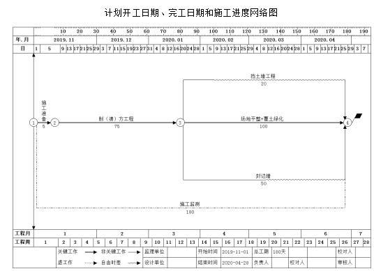 矿山基建工程施工组织设计资料下载-矿山地质环境恢复治理工程施工组织设计