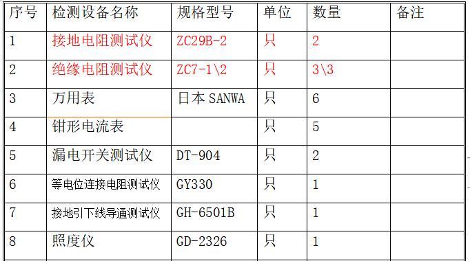 强电的施工方案资料下载-建筑工程电气强电和弱电安装施工方案