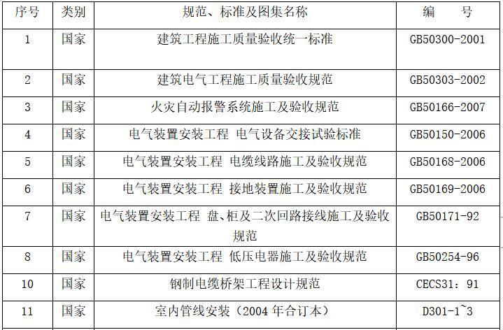 配电及电气节能施工方案资料下载-民族宗教文化展示中心建筑电气施工方案