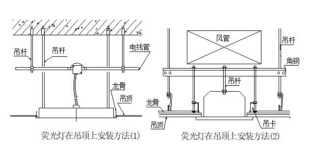 吊杆工矿灯安装示意图图片