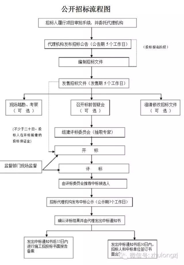 进度款支付程序资料下载-一文解析造价工作流程，推荐收藏！