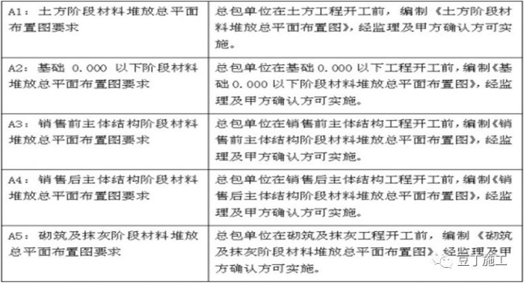 标准堆放标准化做法图册资料下载-材料堆放标准化做法图册