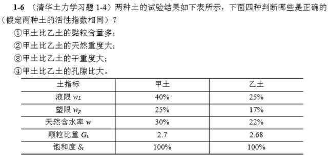 土力学清华大学版课后习题答案2020年修正版-土的性质、颗粒级配及定名