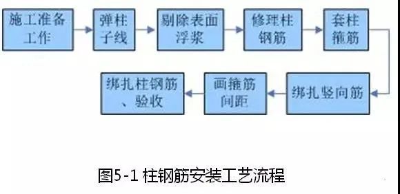 房屋建筑钢筋施工模板资料下载-钢筋、模板、混凝土施工的安装要点是什么？