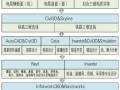 武襄十铁路全专业BIM应用