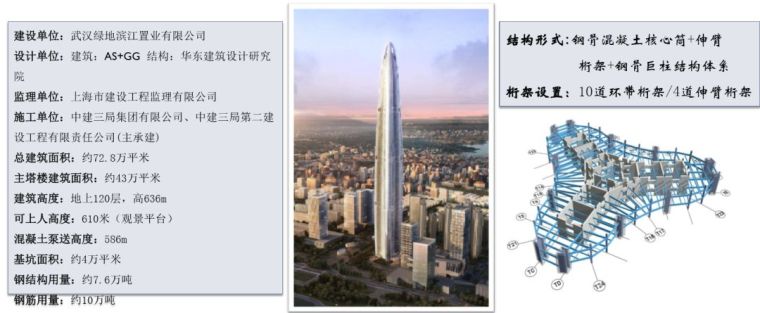设计院工装资料下载-武汉绿地中心项目BIM项目应用