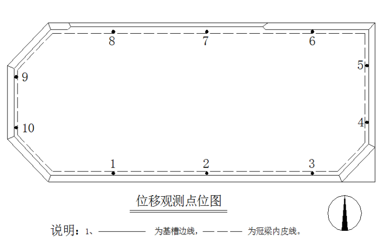 污水处理厂深基坑支护安全专项施工方案-位移观测点位图