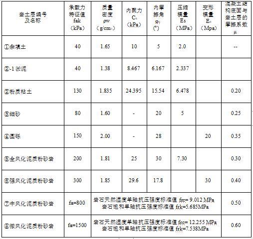 深基坑施工组织措施资料下载-知名企业赣州深基坑施工组织设计（59P）