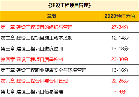 一建2018年教材变动资料下载-一建：还在等2020教材？不必等，教你破僵局