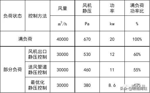 [分享]暖通空调—vav变风量系统设计入门(二)