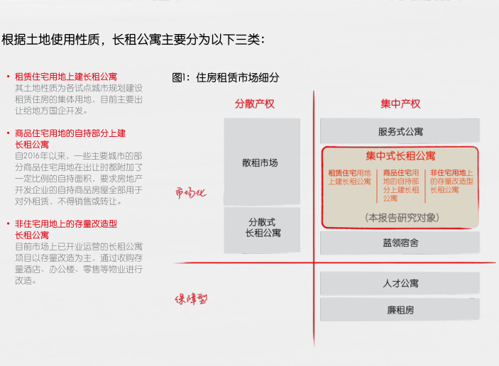 长租公寓白皮书资料下载-2018年4季度中国长租公寓市场白皮书