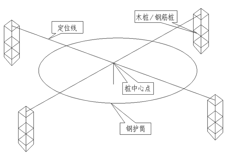 综合管廊深基坑支护及土方开挖专项施工方案