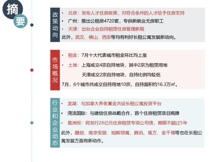 长租公寓市场分析资料下载-长租公寓市场月度报告(2018年7月)-中指