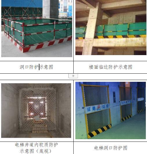 施工现场安全文明规划资料下载-知名企业施工现场安全与文明施工标准(20P)