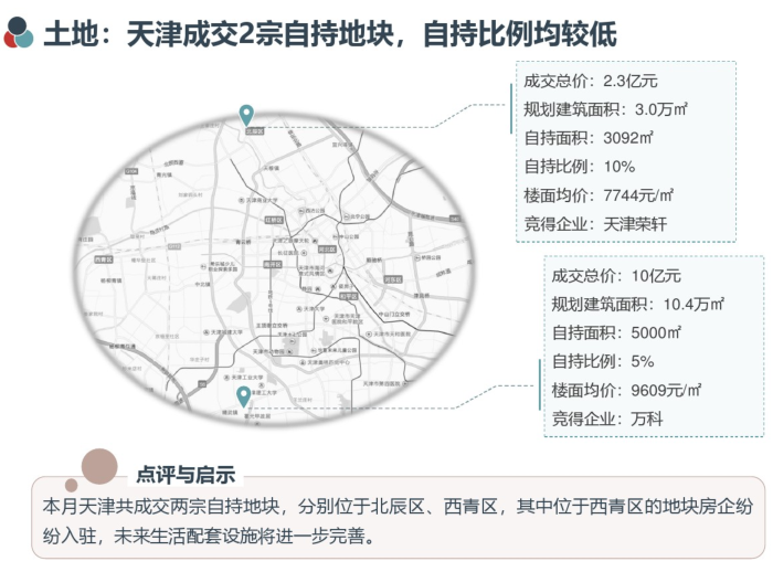 长租公寓市场月度报告(2018年7月)-中指-长租公寓市场月度报告5