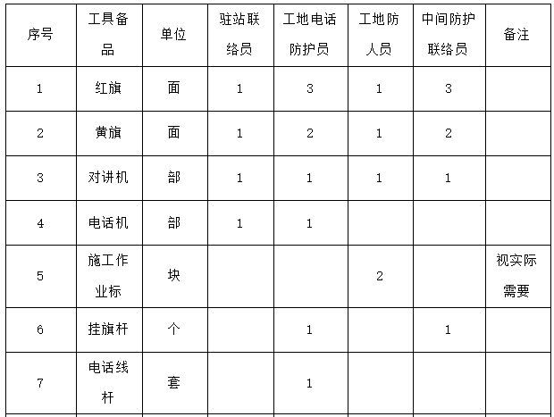 铁路桥墩施工技术交底资料下载-高速公路跨铁路架梁施工技术浅析