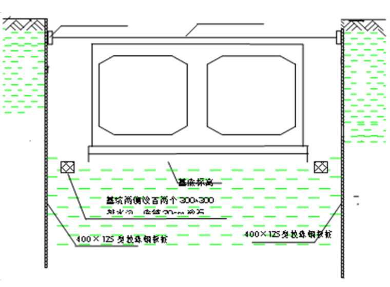 渠道基坑开挖专项施工方案资料下载-箱涵深基坑开挖支护安全专项施工方案