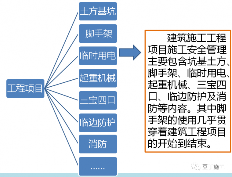 建筑施工悬挑架安全检查标准资料下载-建筑施工脚手架安全管理系统培训