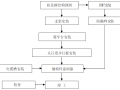 特大桥上跨既有铁路桥面附属工程施工方案