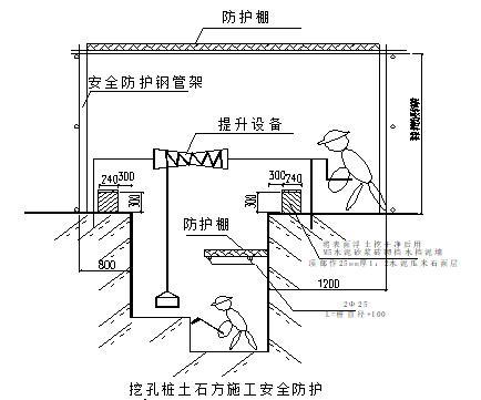 基坑内土方施工组织设计资料下载-重庆知名企业项目施工组织设计(基础土方)