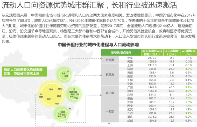 2018年中国长租服务行业研究报告_54p-2018年中国长租服务行业研究报告2