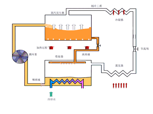 供热锅炉房暖通空调图资料下载-[收藏]暖通空调系统原理动图最全合集