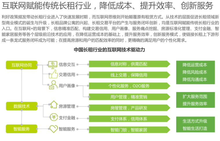 2018年中国长租服务行业研究报告_54p-2018年中国长租服务行业研究报告3