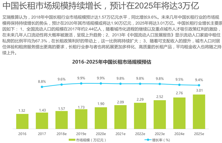 2018年中国长租服务行业研究报告_54p-2018年中国长租服务行业研究报告4