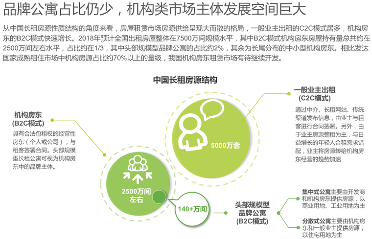 2018年中国长租服务行业研究报告_54p-2018年中国长租服务行业研究报告5