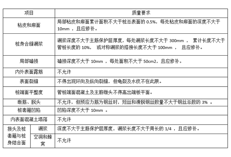 化工管线方案资料下载-3层化工仓库项目静压桩专享施工方案