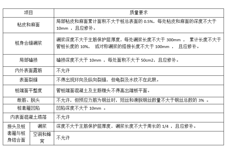 专享施工方案资料下载-3层化工仓库项目静压桩专享施工方案