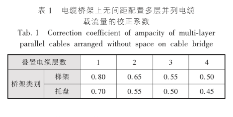 中單層多芯多根並行敷設和在橋架上無間距配置多層並列時的校正係數