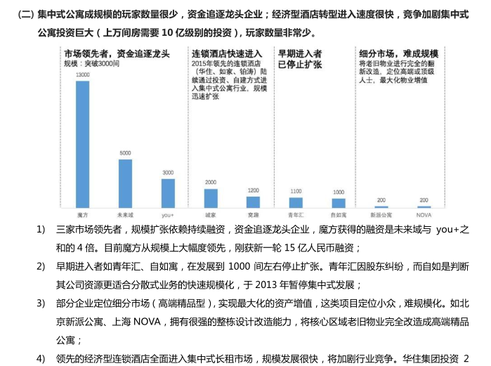 地产轻资产研究_长租公寓专题研究-长租公寓专题研究4