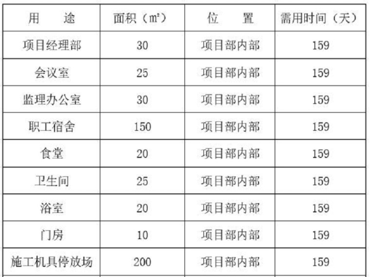 高标准农田水利施工方案资料下载-农田水利引水渠及附属工程施工方案