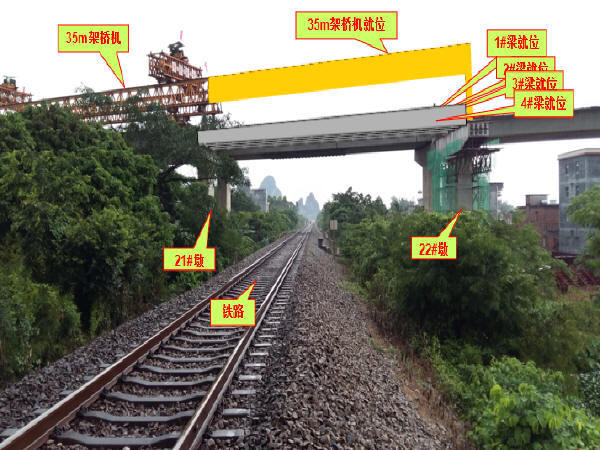 板梁桥施工动画资料下载-高速公路跨既有铁路梁板架设施工方案汇报