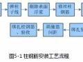 钢筋、模板、混凝土施工的安装要点是什么？