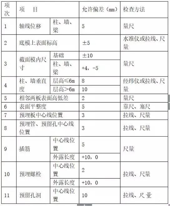 钢筋、模板、混凝土施工的安装要点是什么？_2