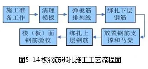 钢筋、模板、混凝土施工的安装要点是什么？_15