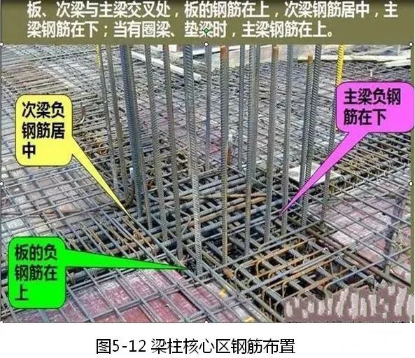 钢筋、模板、混凝土施工的安装要点是什么？_13