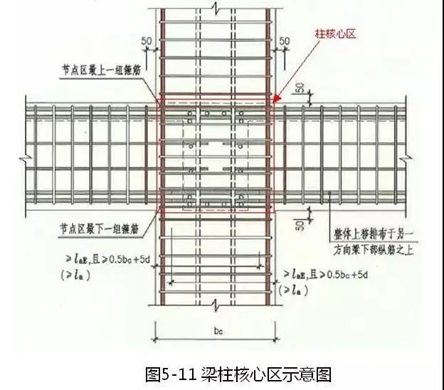 钢筋、模板、混凝土施工的安装要点是什么？_12