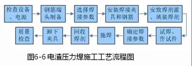 钢筋、模板、混凝土施工的安装要点是什么？_27