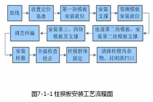 钢筋、模板、混凝土施工的安装要点是什么？_31