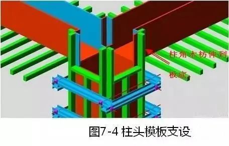 钢筋、模板、混凝土施工的安装要点是什么？_35