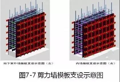 钢筋、模板、混凝土施工的安装要点是什么？_38