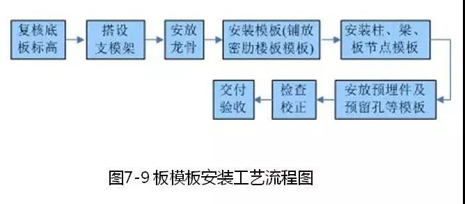 钢筋、模板、混凝土施工的安装要点是什么？_40